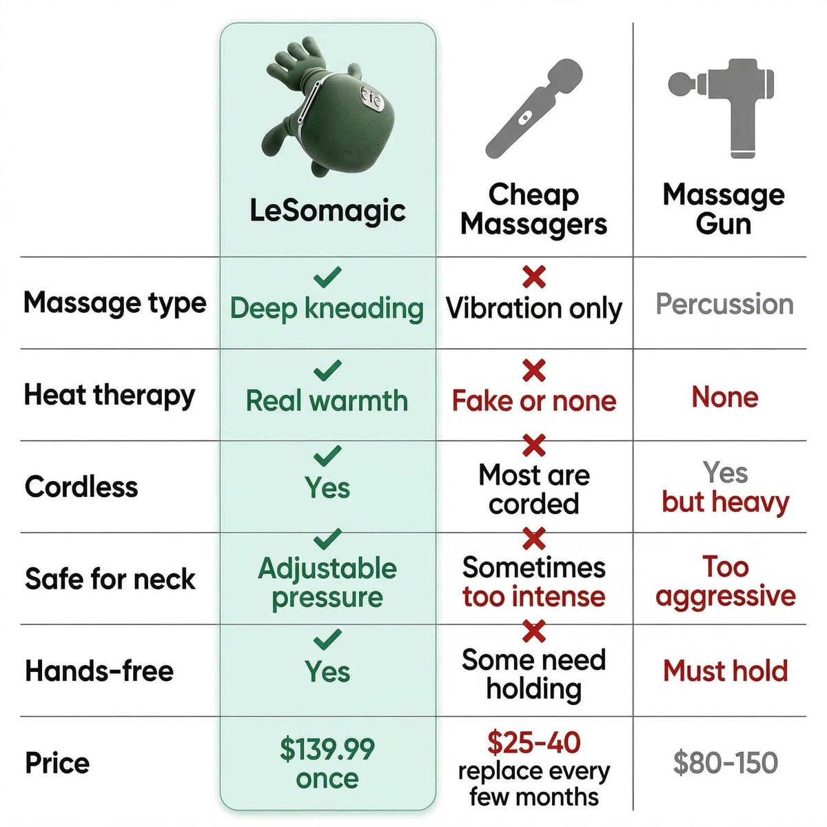 Shoulder & Neck Massager