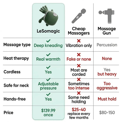 Shoulder & Neck Massager